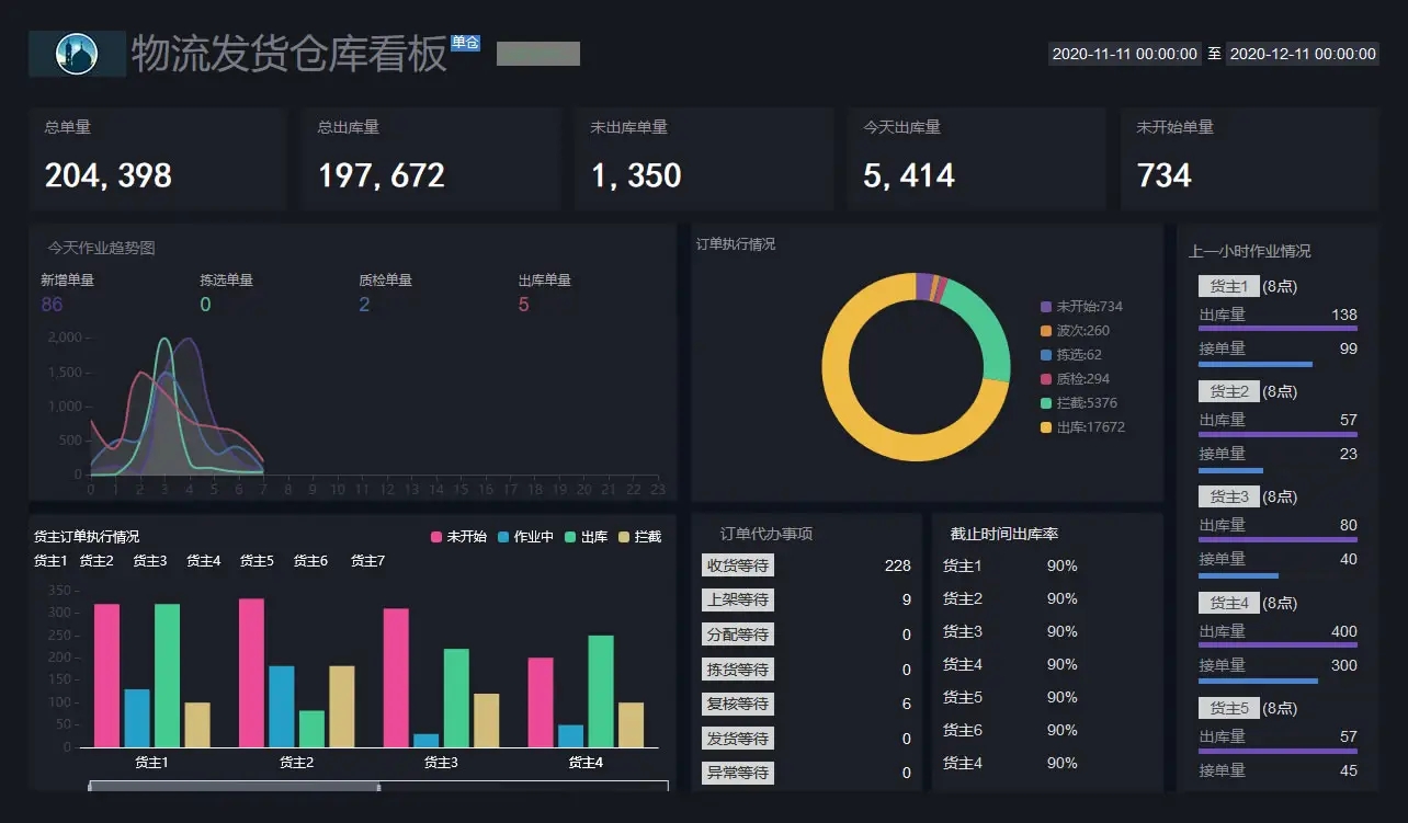 永丰大数据仓库解决方案